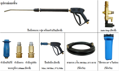 อุปกรณ์แยกชิ้น