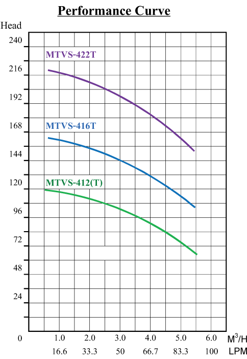 MTVS-4XX