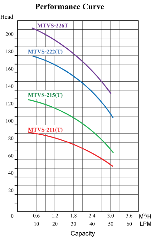 MTVS-2XX